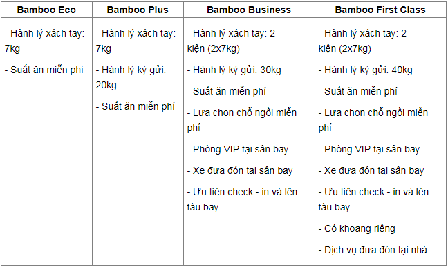 Điều kiện các hạng giá vé của Bamboo Airways