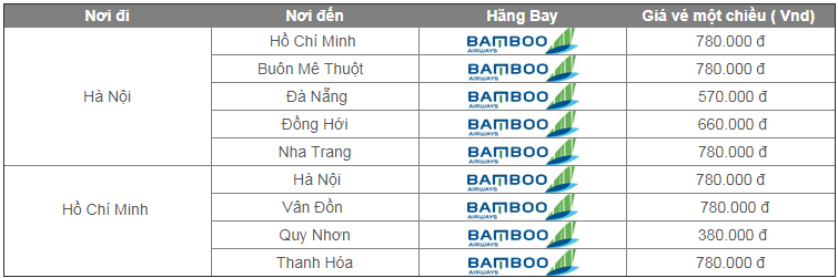 Bảng giá vé máy bay các chặng phổ biến của Bamboo Airways