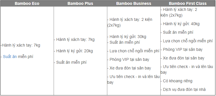 Dịch vụ hành lý và các dịch vụ khác của hãng hàng không Bamboo